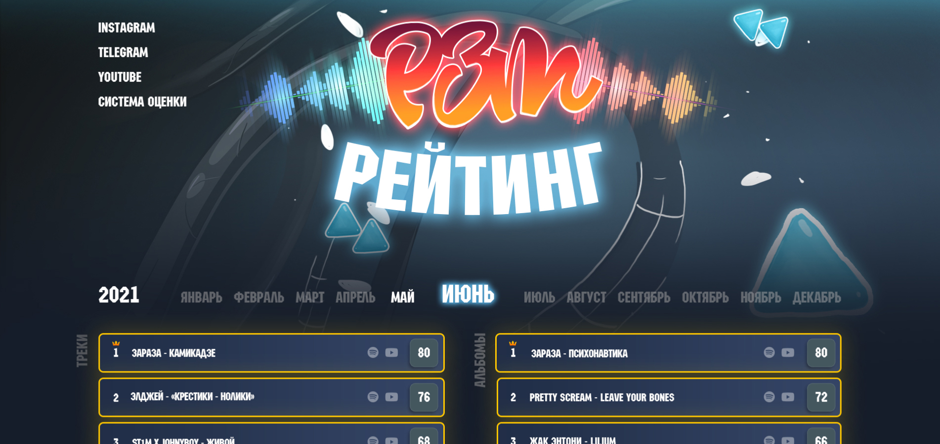 Риса за Творчество старый дизайн